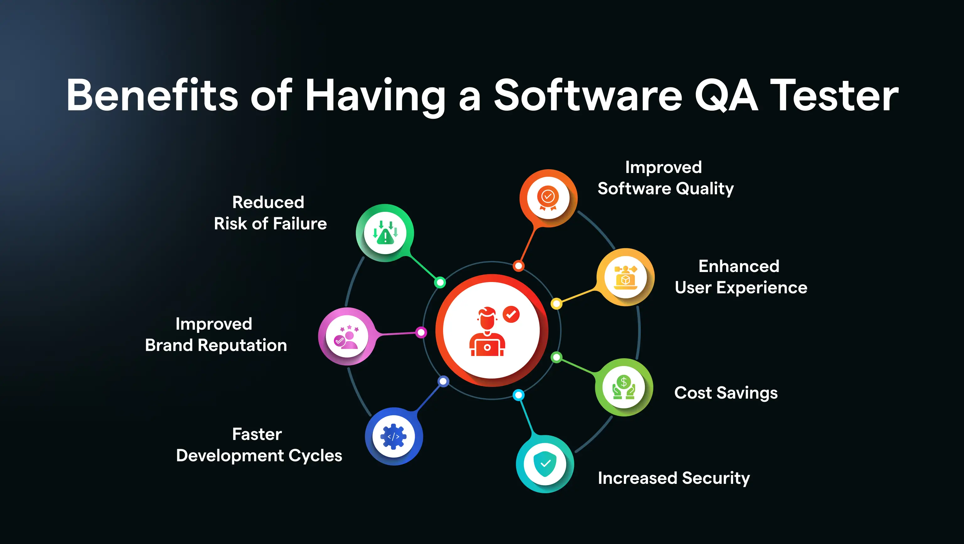 Software Tester Roles and Responsibilities Guide